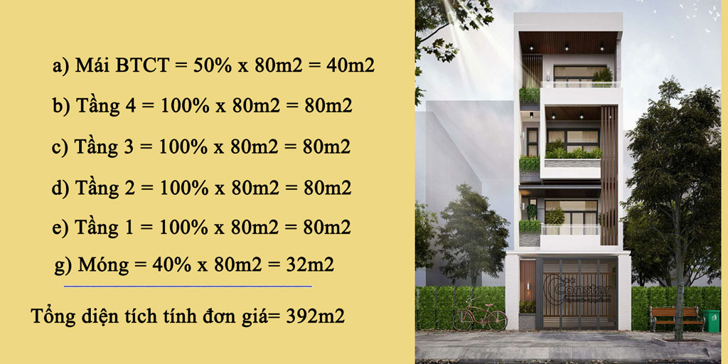 Dự toán chi phí xây nhà 4 tầng 80m2 tại Quận Thủ Đức.