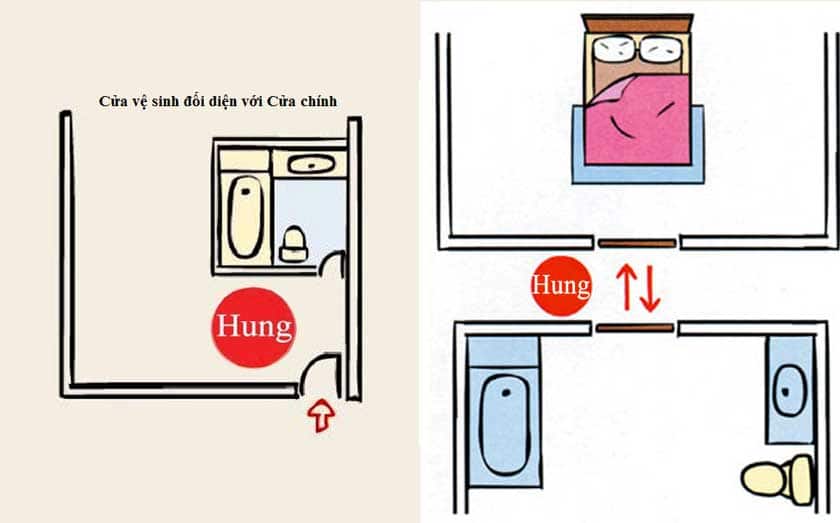 Thiết kế xây nhà vệ sinh không nên đặt đối diện cửa chính, cửa phòng. Thiết kế xây nhà vệ sinh không nên đặt đối diện cửa chính, cửa phòng.